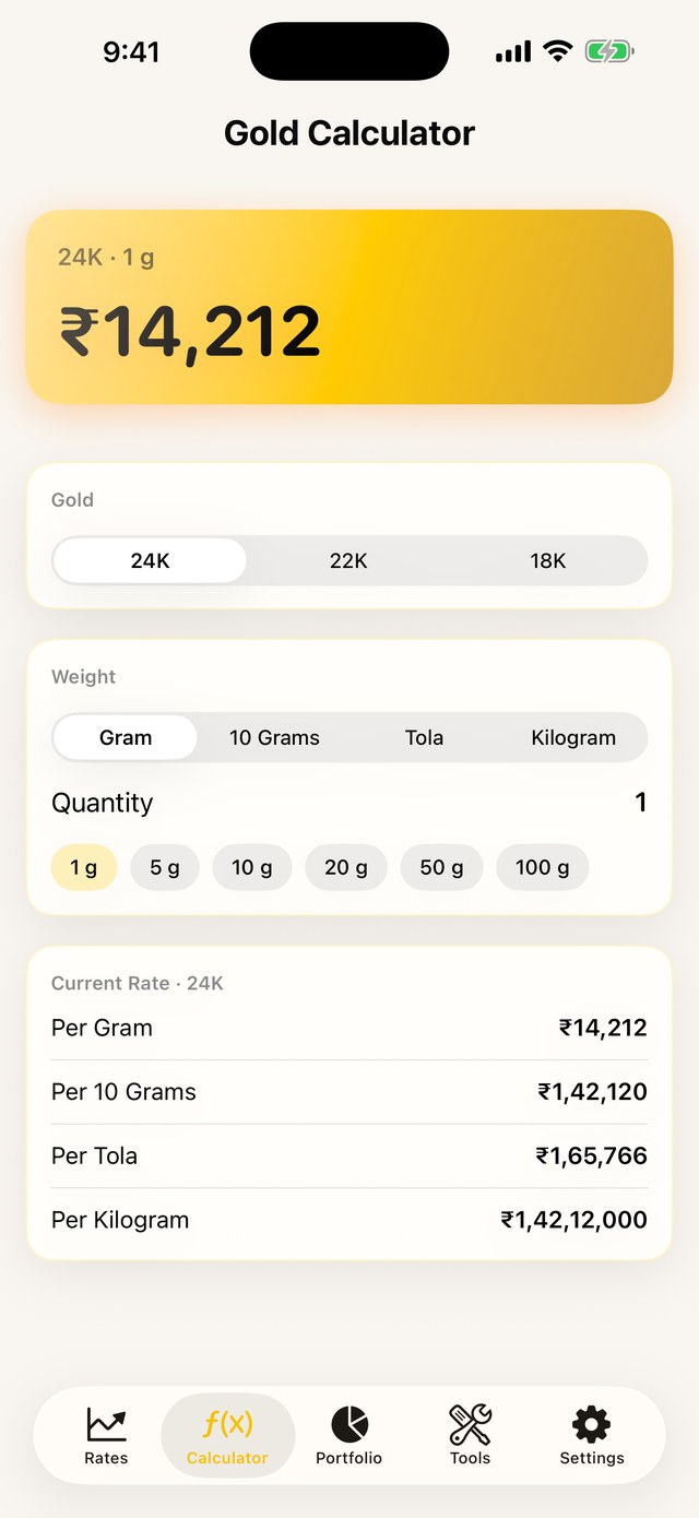 India gold calculator by karat and weight in gram, 10 grams, tola and kilogram
